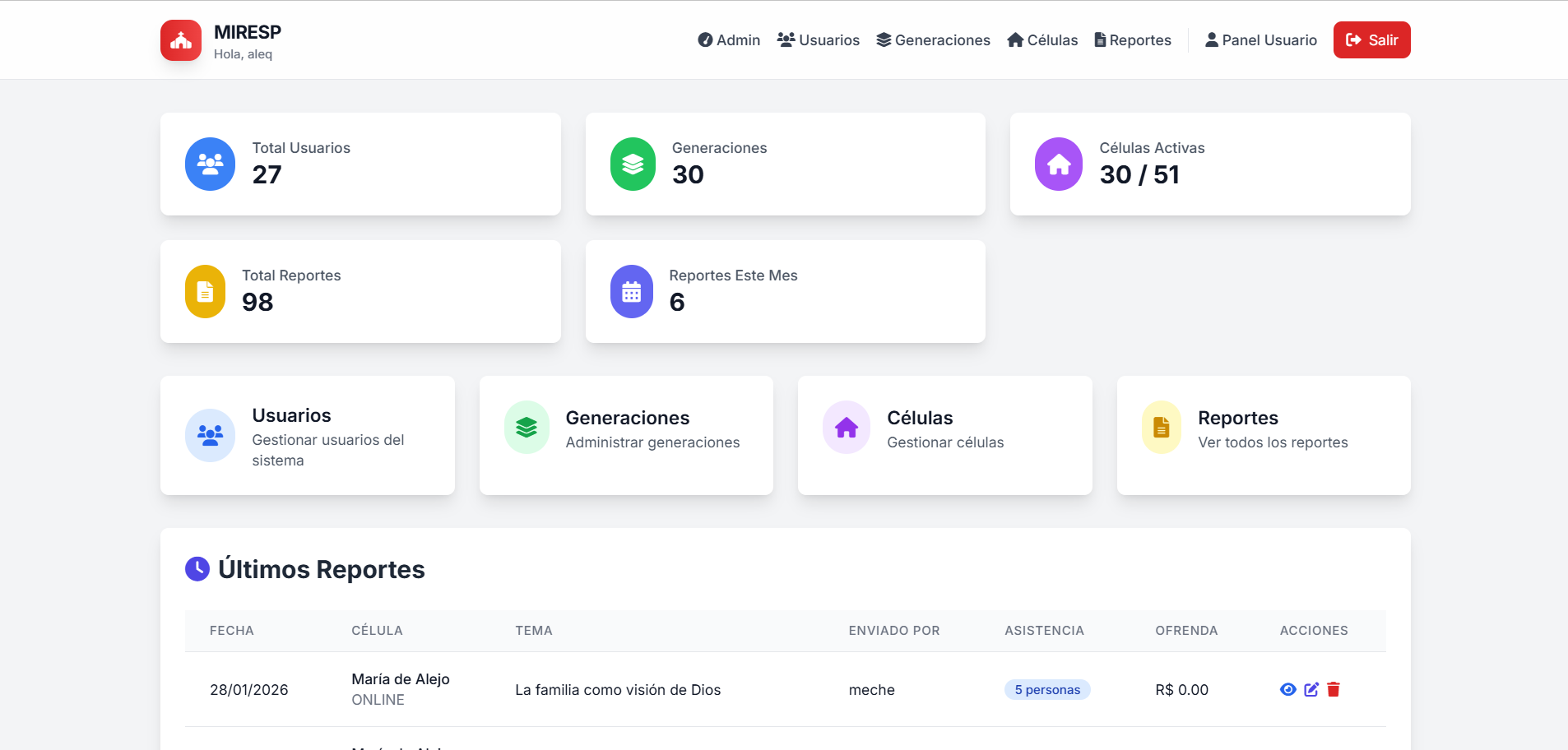 MIR Management System